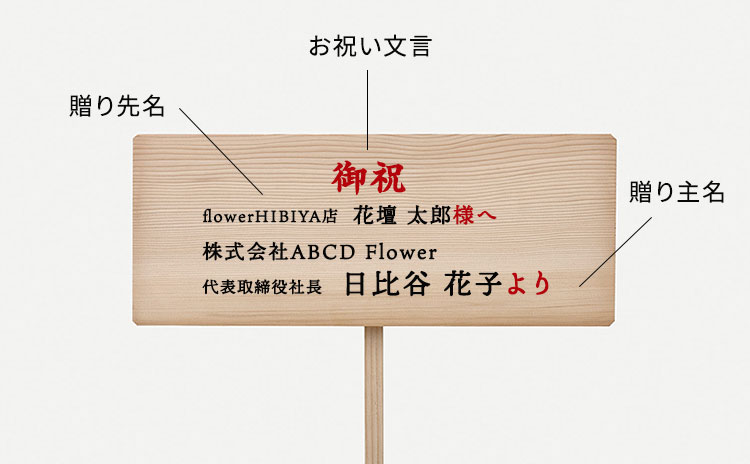 アルファベットの場合 木札