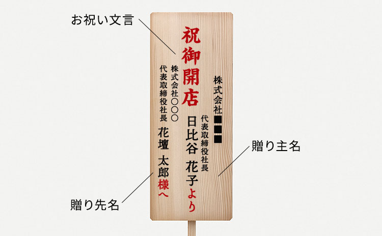 立札・カードなどの表記