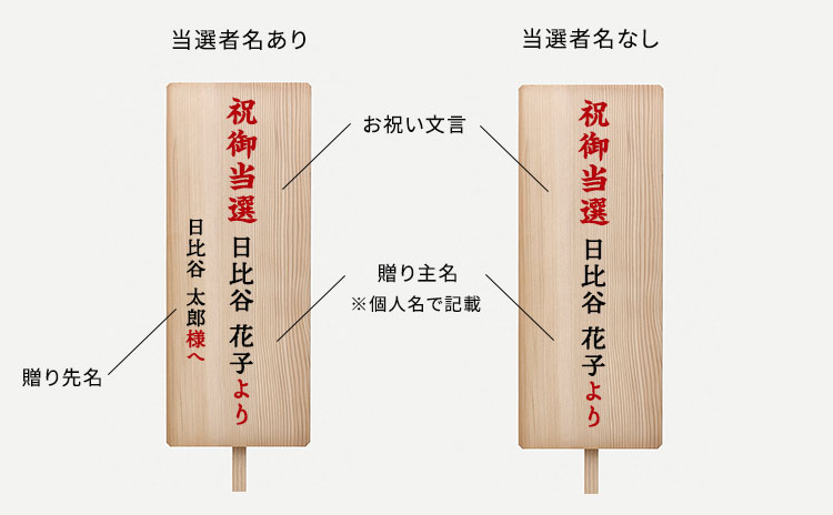 木札　当選祝い書き方