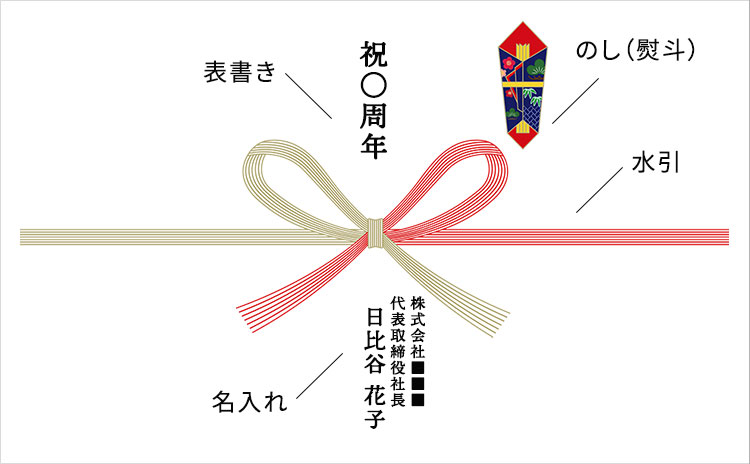 祝〇周年