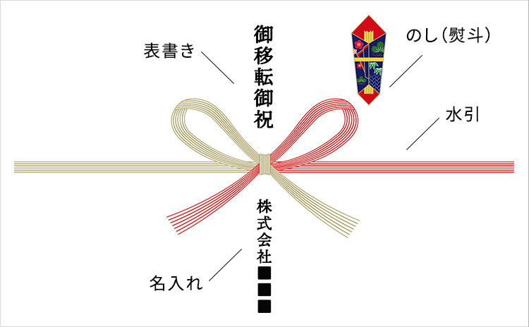 御移転御祝