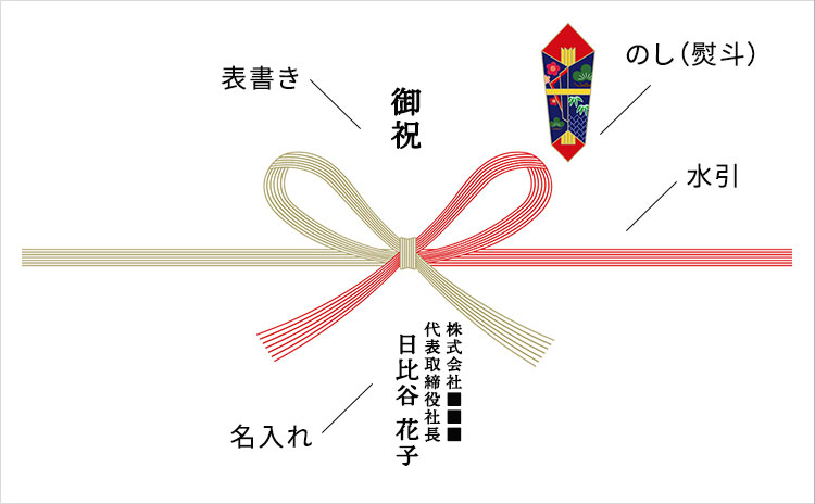 御祝