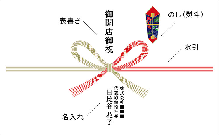 贈り物の包み方