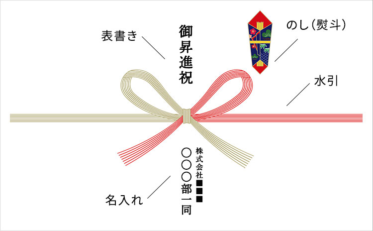 昇任・昇進祝いの熨斗(のし)