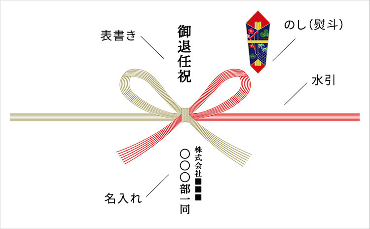 贈り物の包み方